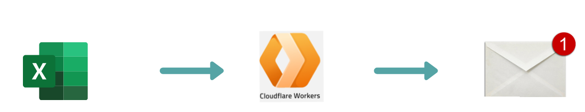 Missed payments calendar